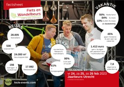 image kerncijfers fwb 2021 NL