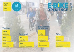 image key figures e-bike Xperience 2020 NL