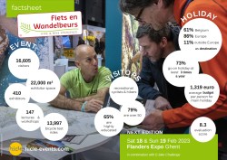 image key figures fwbv 2021 EN