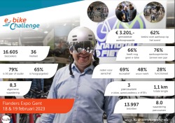 kerncijfers e-bike challenge