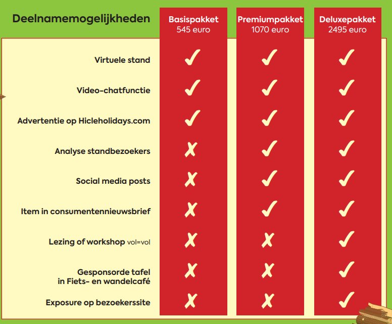 deelnamemogelijkheden