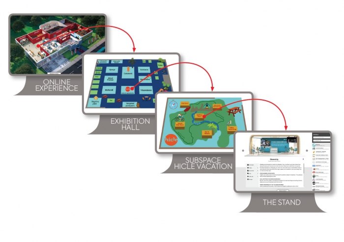 overview digital fair complex